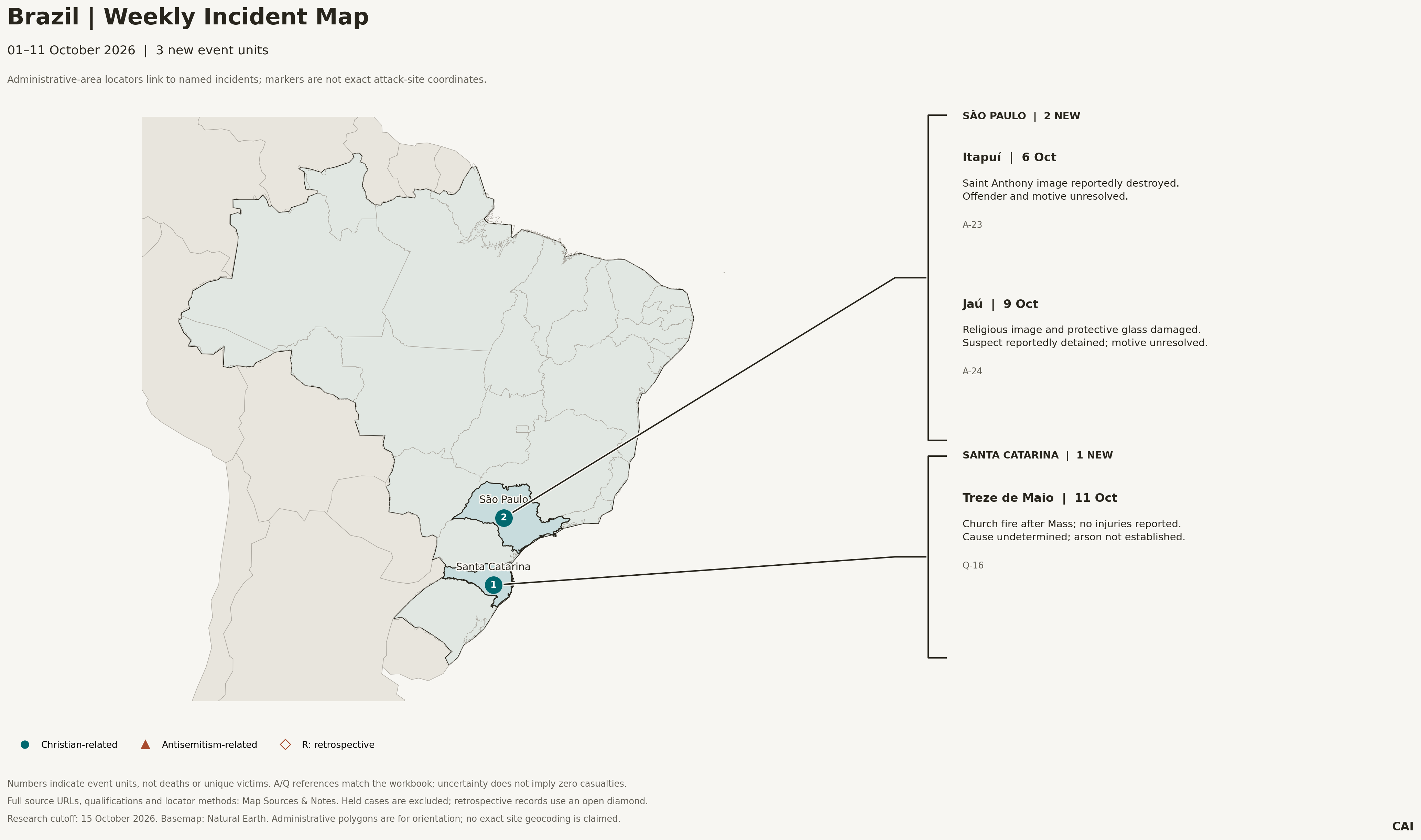 Brazil: 01–11 October 2026