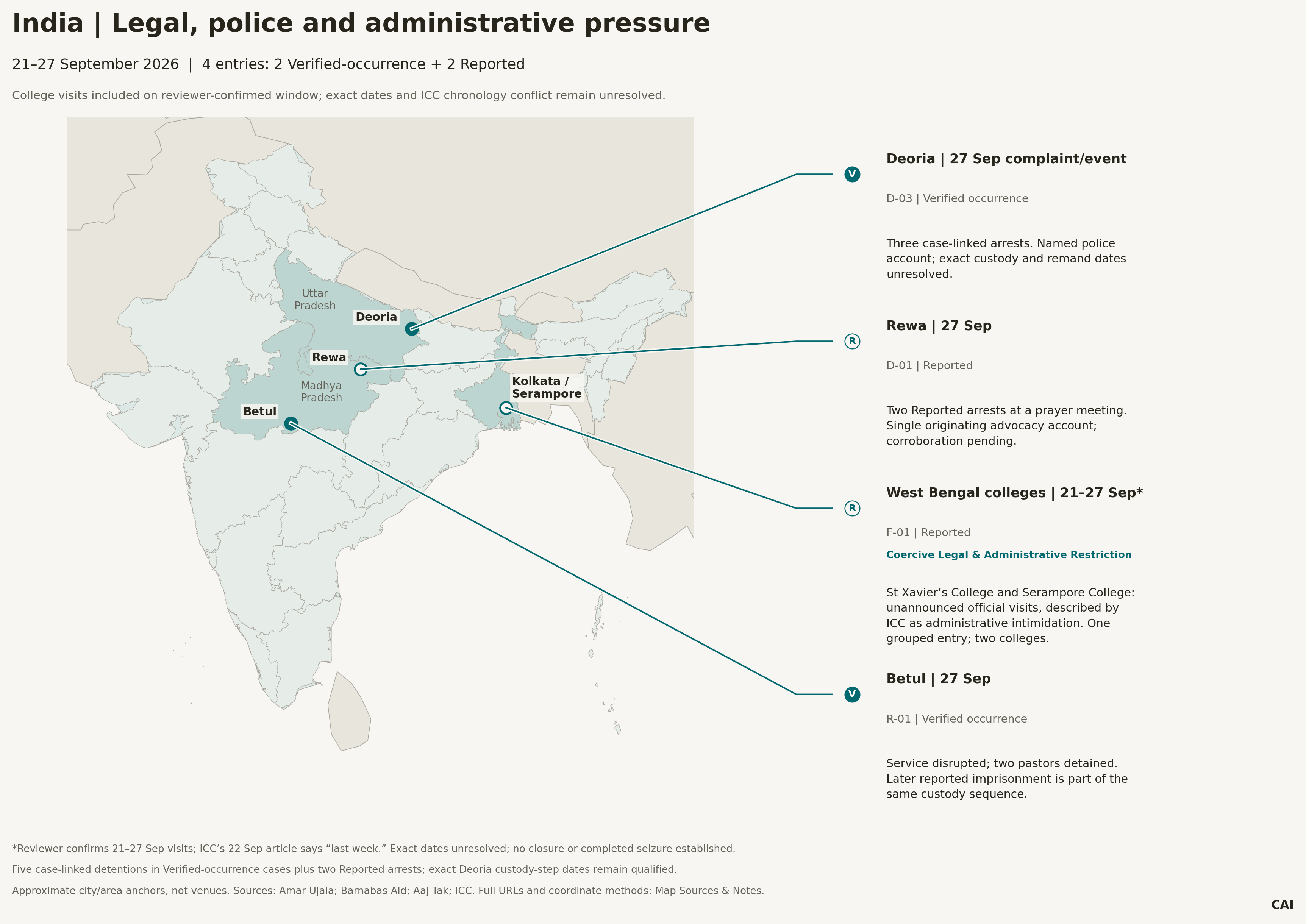 India: Legal, police and administrative pressure, 21 – 27 September 2026