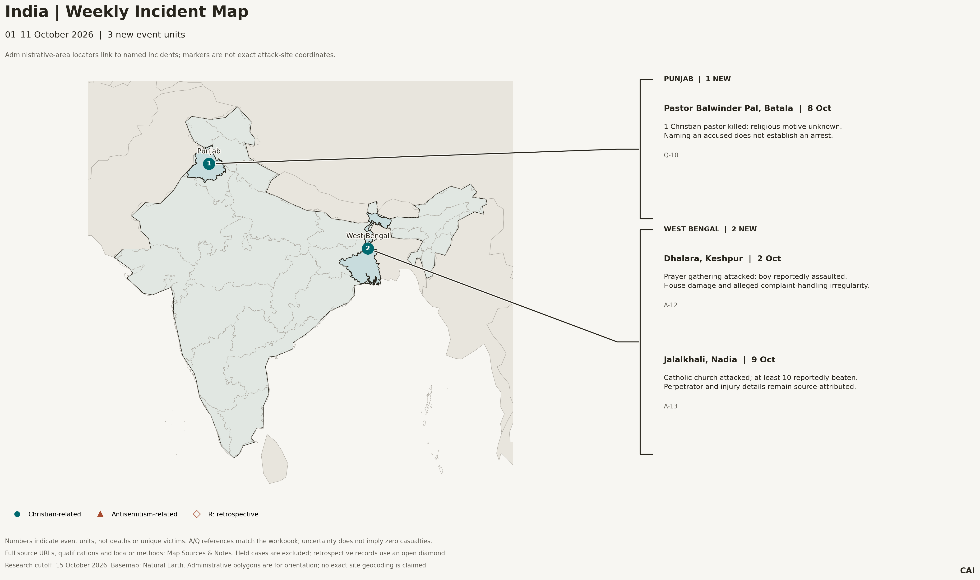 India: 01–11 October 2026