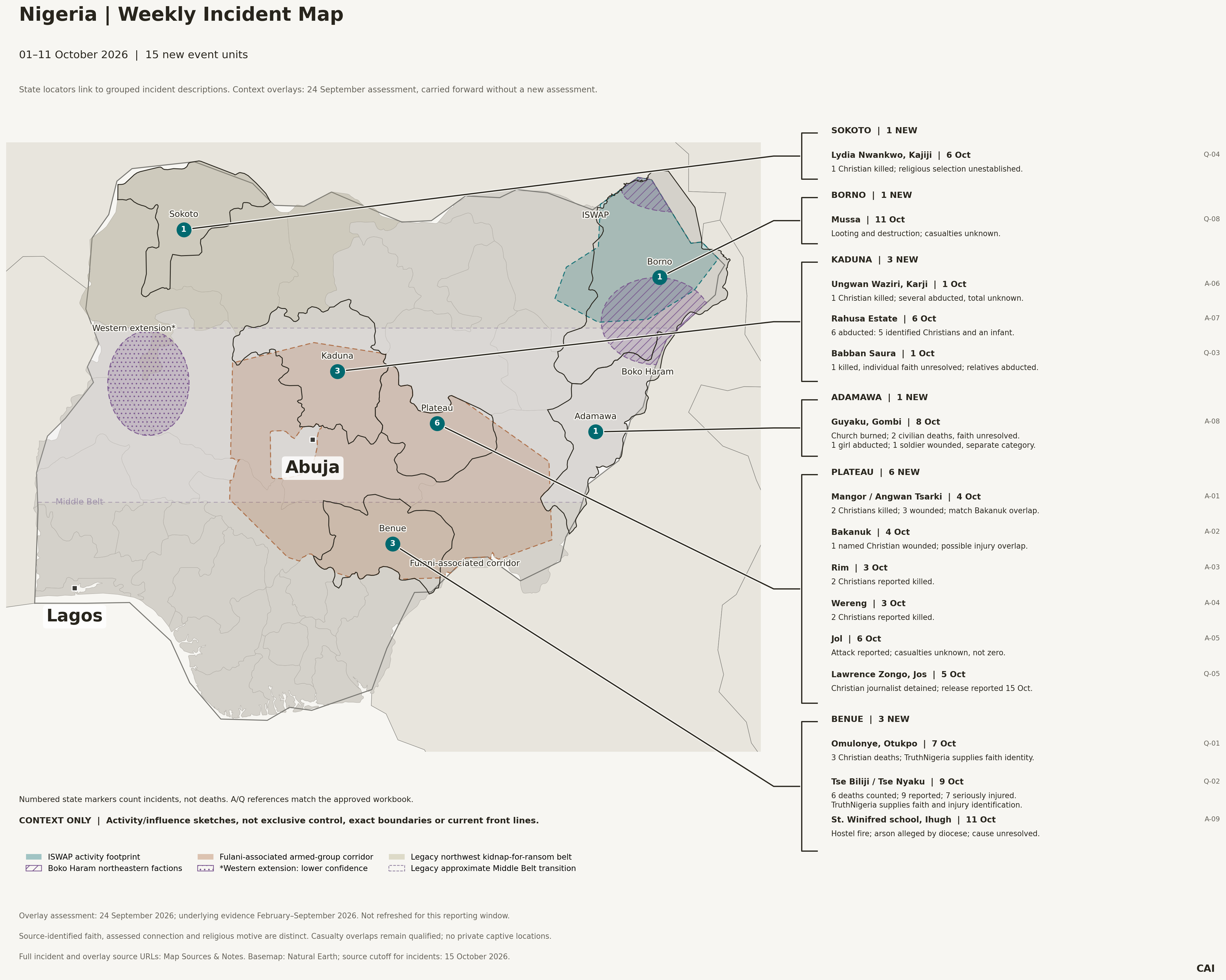 Nigeria: 01–11 October 2026