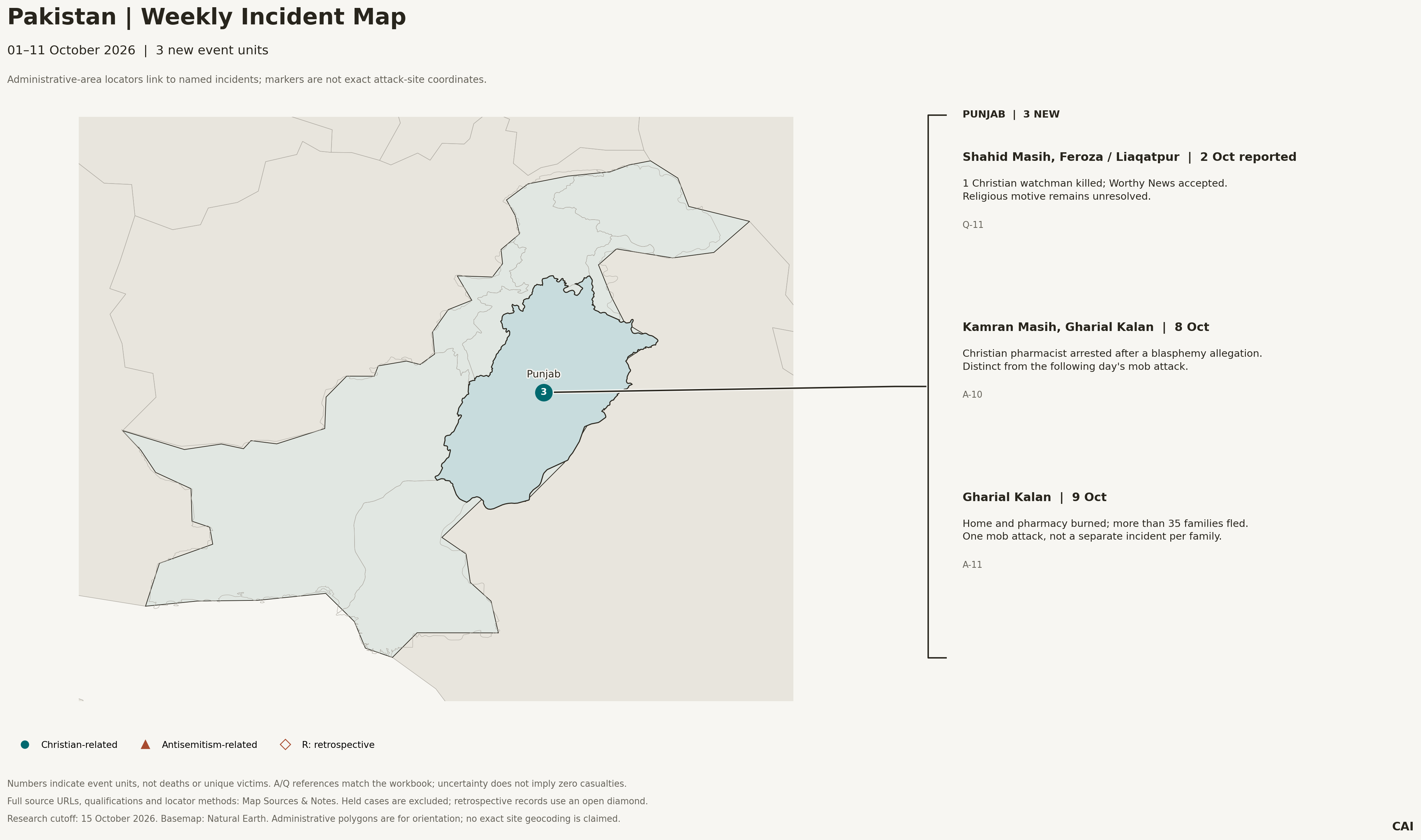 Pakistan: 01–11 October 2026
